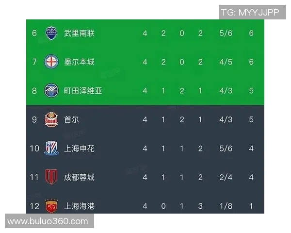 亚冠联赛新赛季展望各队备战情况及明星球员表现分析